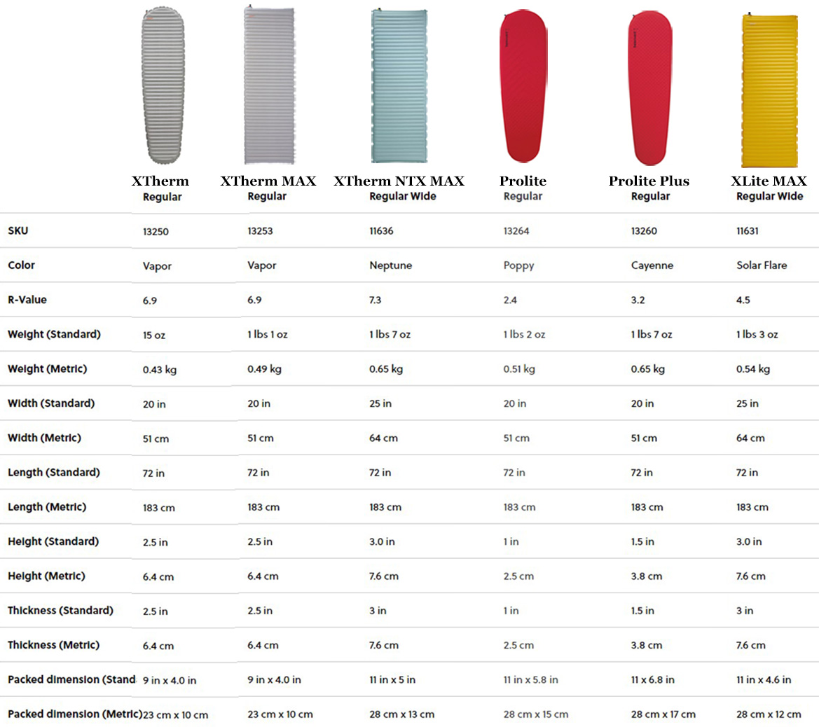 XTherm MAX Compared to Others